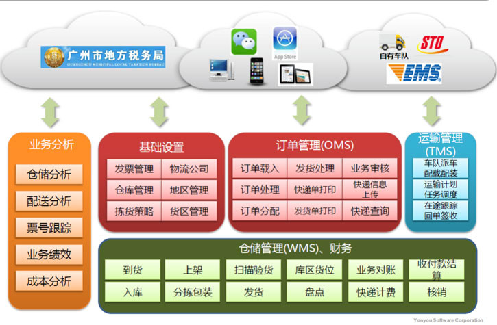 安全物流 安全物流